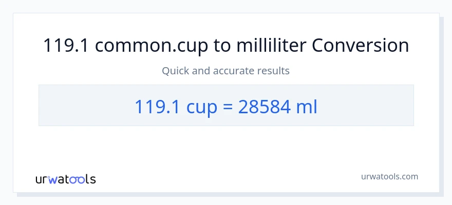 119.1 kopper til milliliter konvertering