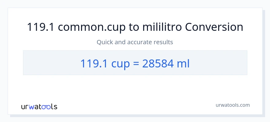 119.1 mga tasa patungong mga mililitro na conversion