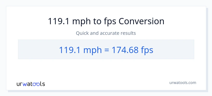 119.1 milya kada oras patungong Feet Per Second na conversion