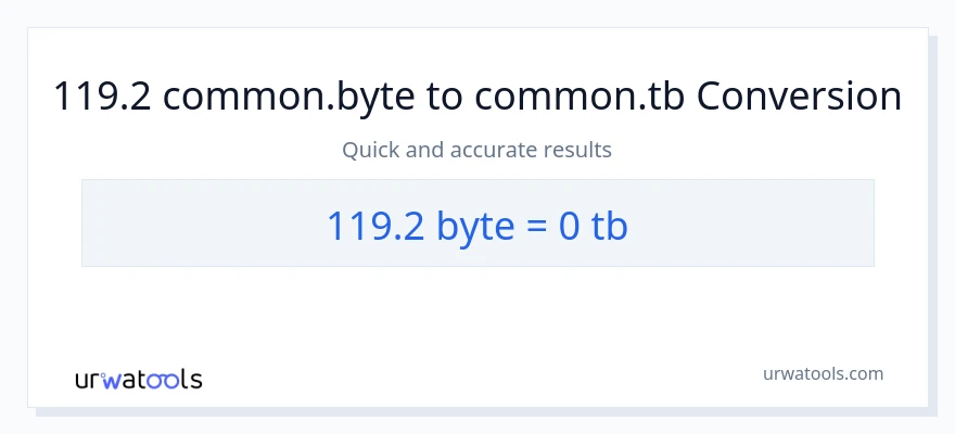 119.2 Bytes patungong Terabytes na conversion