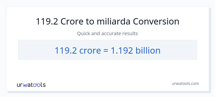 Konverze z milionů na miliardy: 119.2