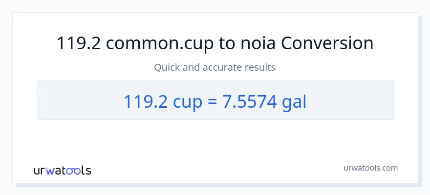 Conversió de 119.2 tasses a Galons