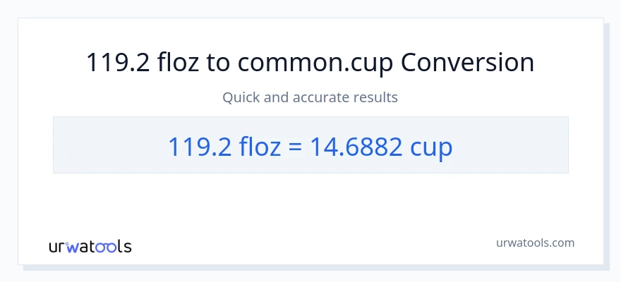 Conversió de 119.2 unces fluides a tasses