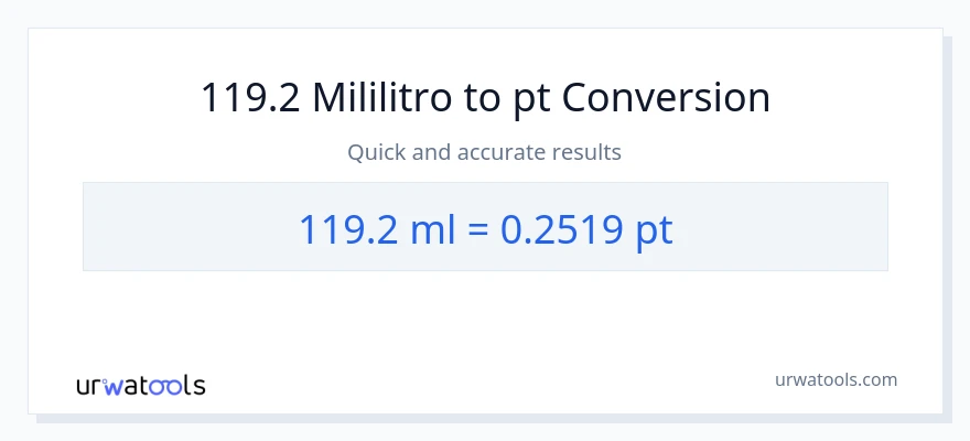 119.2 mga mililitro patungong Pints na conversion