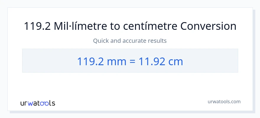 Conversió de 119.2 mil·límetres a Centímetres