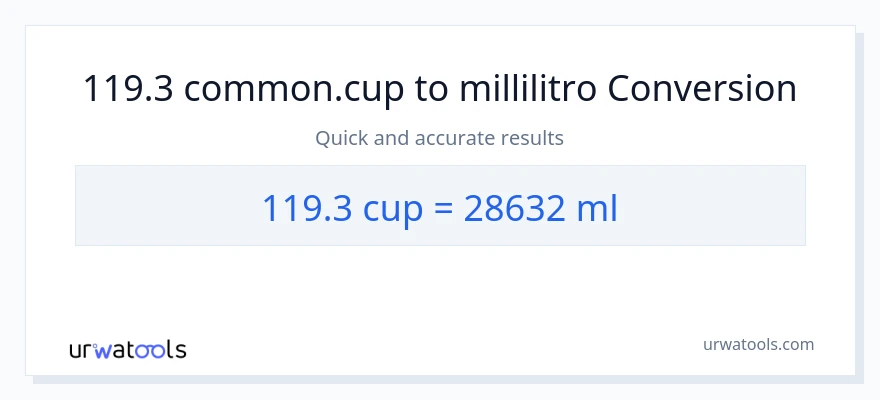 Conversione da 119.3 tazze a millilitri