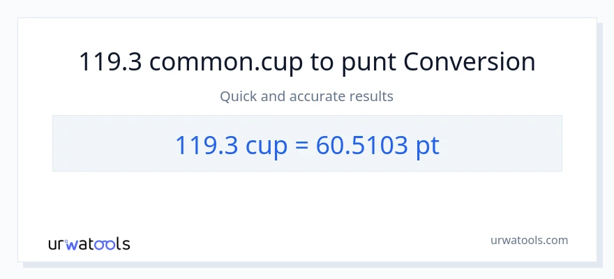 Conversió de 119.3 tasses a Pints