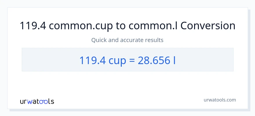 تبدیل 119.4 فنجان‌ها به Liters