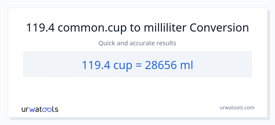 119.4 kopper til milliliter konvertering
