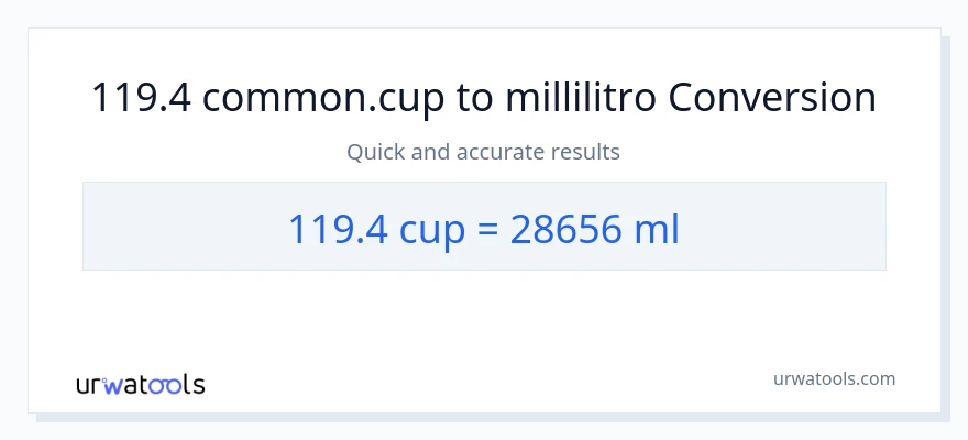 Conversione da 119.4 tazze a millilitri