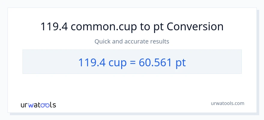 119.4 mga tasa patungong Pints na conversion