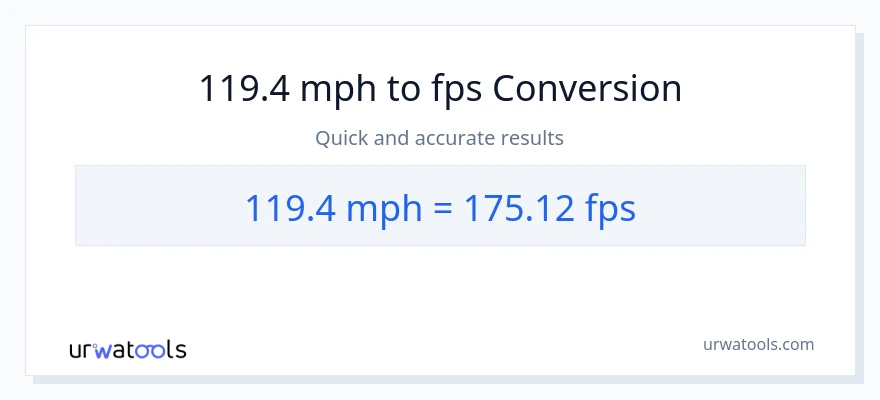 119.4 milya kada oras patungong Feet Per Second na conversion
