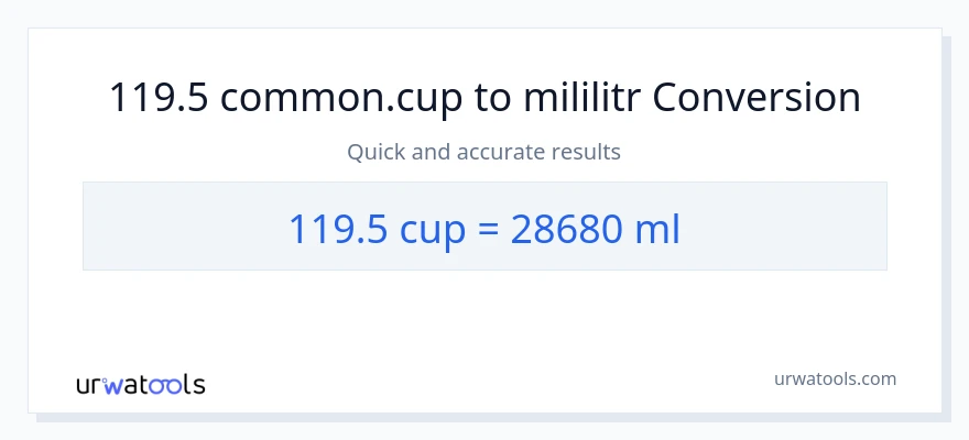 Konverze z šálky na mililitrů: 119.5