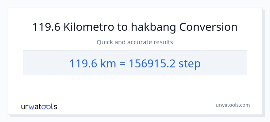 119.6 Kilometro patungong mga hakbang na conversion