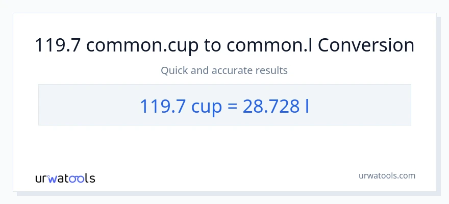 تبدیل 119.7 فنجان‌ها به Liters