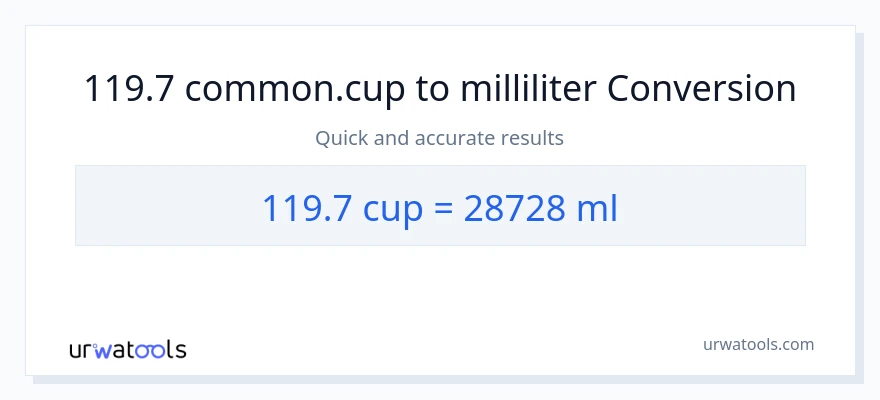 119.7 kopper til milliliter konvertering