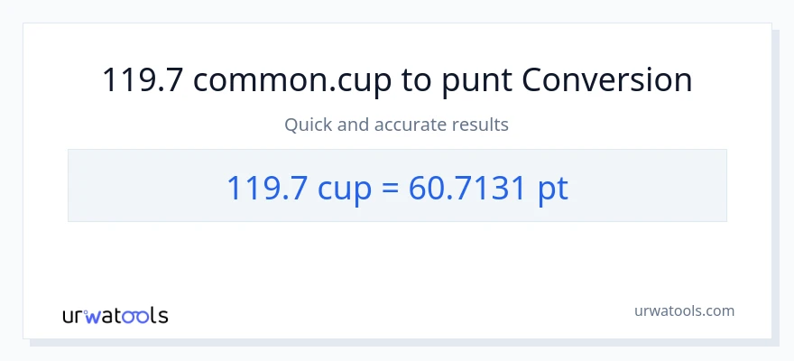Conversió de 119.7 tasses a Pints