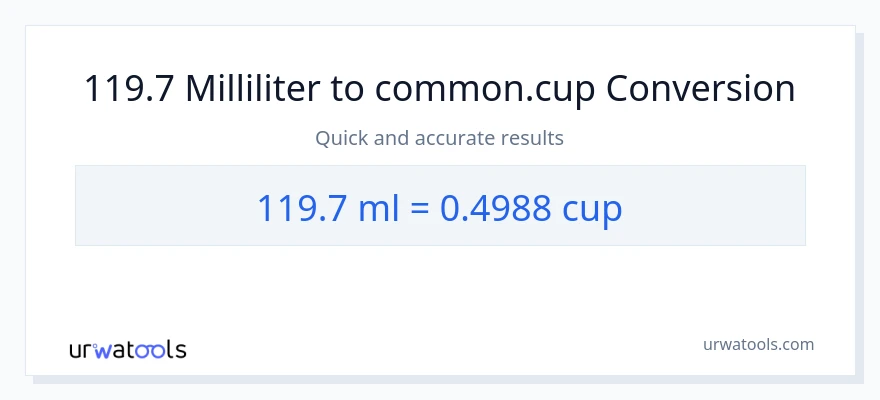 119.7 milliliter til kopper konvertering