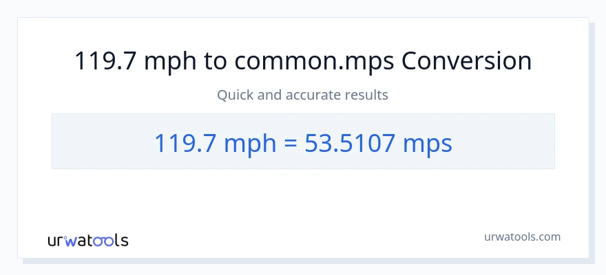 119.7 milya kada oras patungong Meters Per Second na conversion