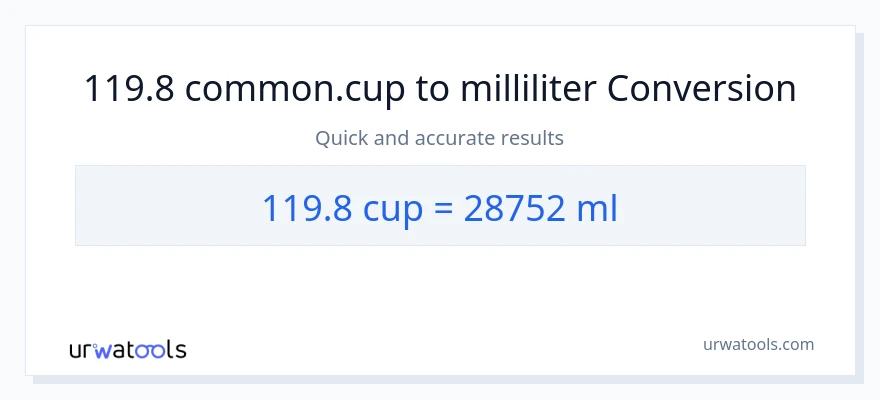 119.8 kopper til milliliter konvertering