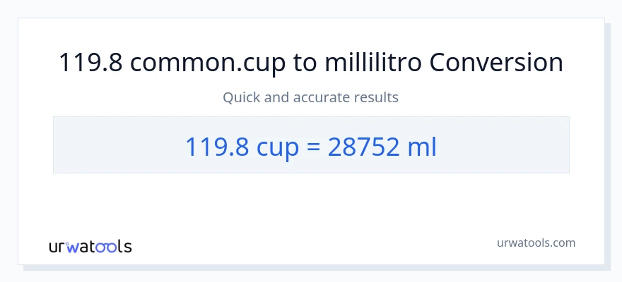 Conversione da 119.8 tazze a millilitri