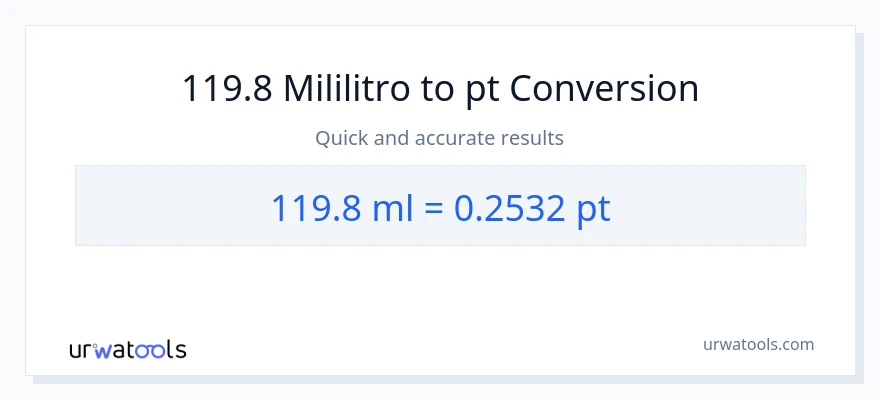 119.8 mga mililitro patungong Pints na conversion