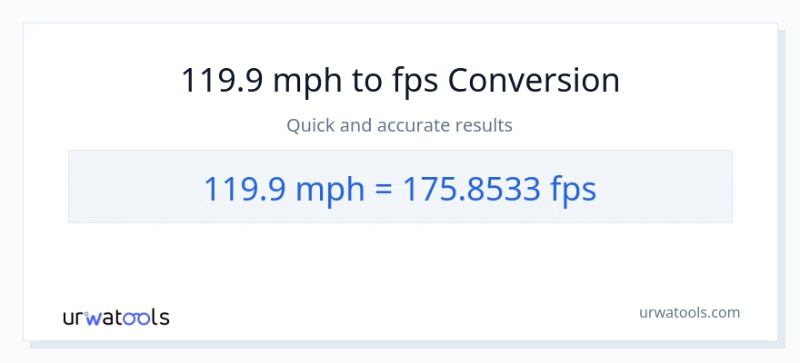 119.9 milya kada oras patungong Feet Per Second na conversion