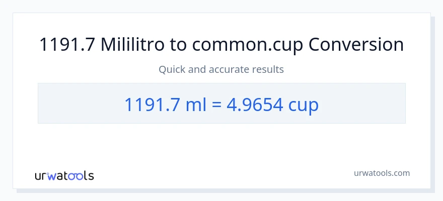 1191.7 mga mililitro patungong mga tasa na conversion