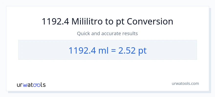 1192.4 mga mililitro patungong Pints na conversion