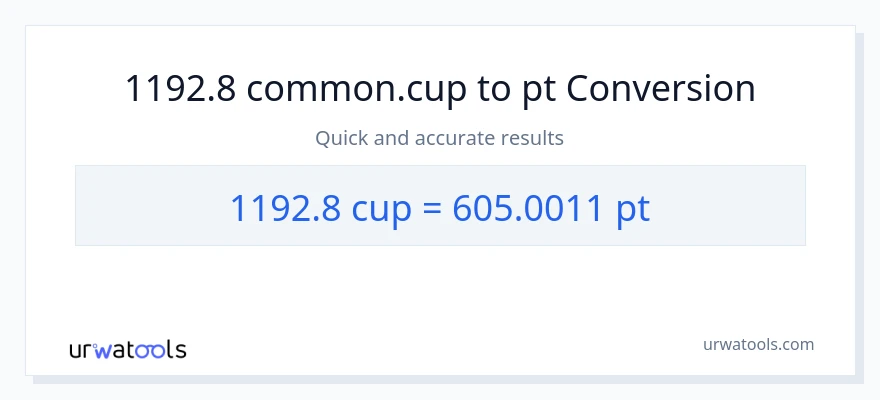 1192.8 mga tasa patungong Pints na conversion