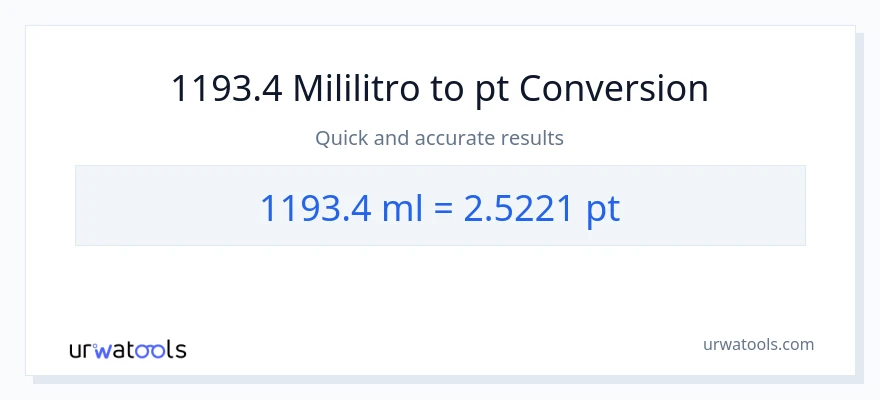 1193.4 mga mililitro patungong Pints na conversion