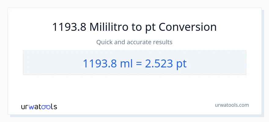 1193.8 mga mililitro patungong Pints na conversion