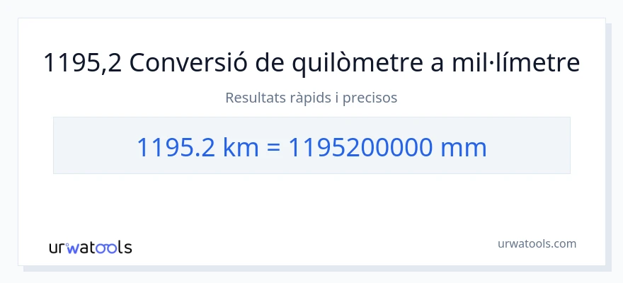 Conversió de 1195.2 quilòmetres a mil·límetres