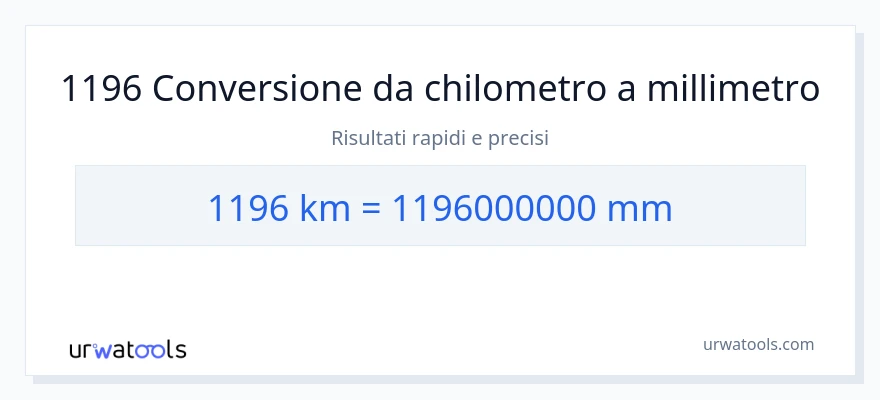 Conversione da 1196 chilometri a millimetri