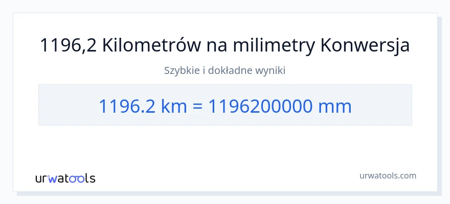 Konwersja 1196.2 kilometrów do milimetry