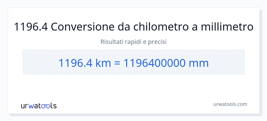 Conversione da 1196.4 chilometri a millimetri