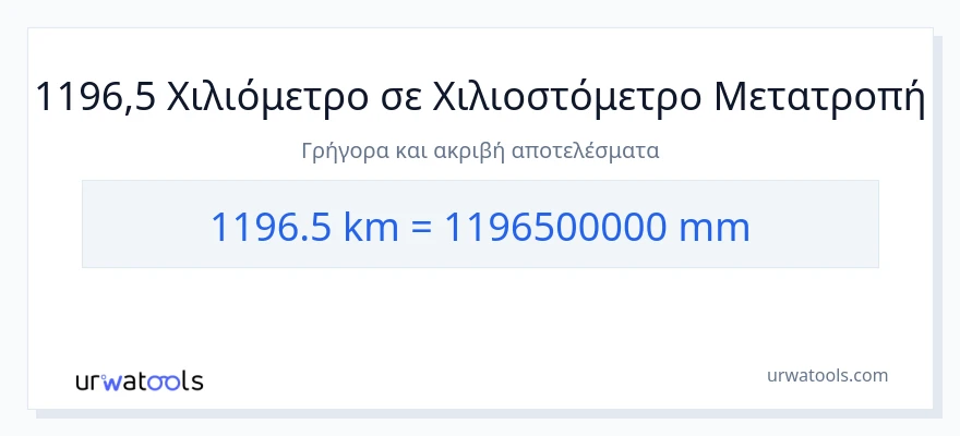 Μετατροπή 1196.5 χιλιόμετρα σε χιλιοστά