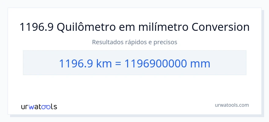 Conversão de 1196.9 quilômetros para milímetros