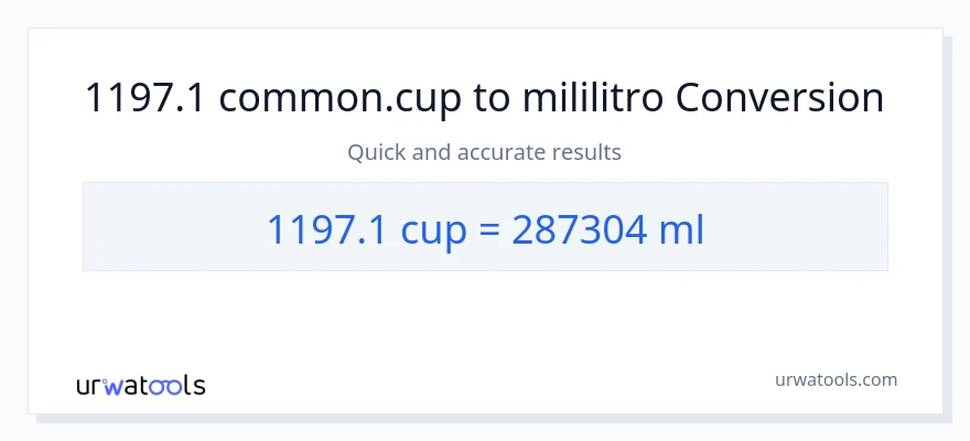 1197.1 mga tasa patungong mga mililitro na conversion