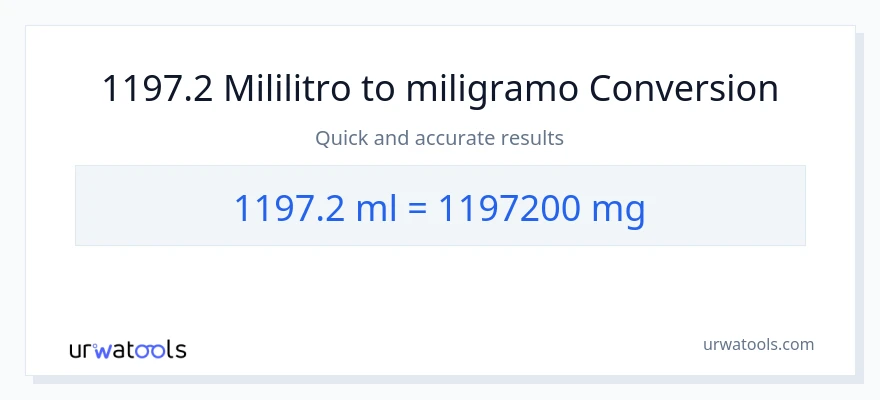 1197.2 mga mililitro patungong miligramo na conversion