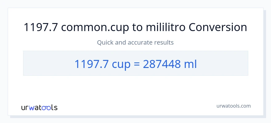 1197.7 mga tasa patungong mga mililitro na conversion