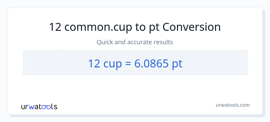 12 mga tasa patungong Pints na conversion