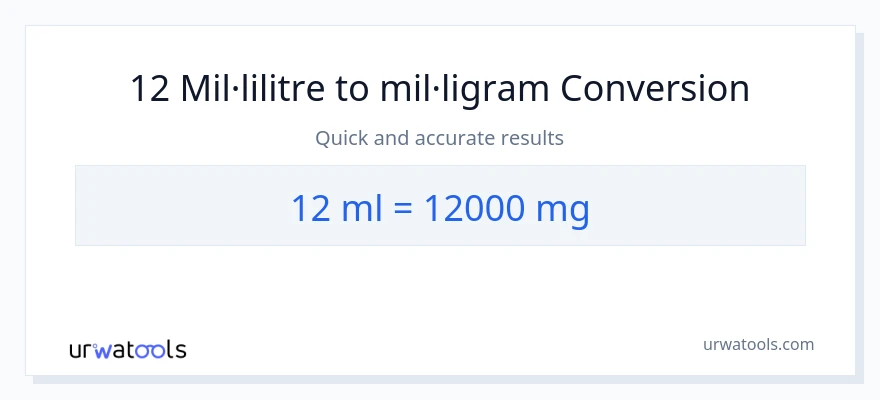 Conversió de 12 mil·lilitres a mil·ligrams