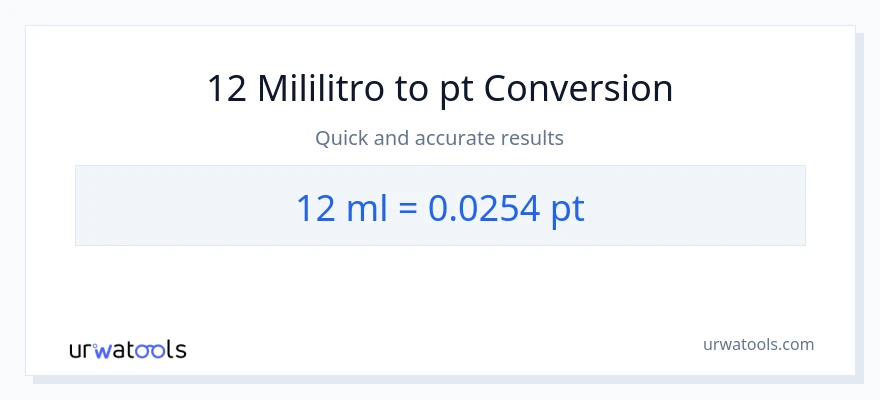 12 mga mililitro patungong Pints na conversion