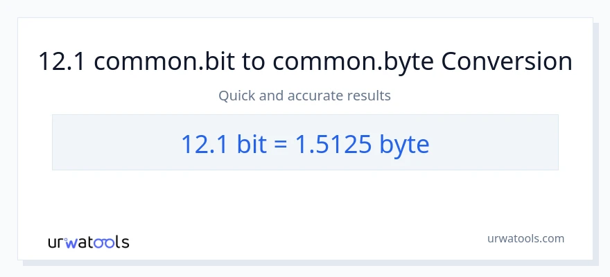 12.1 Bits patungong Bytes na conversion