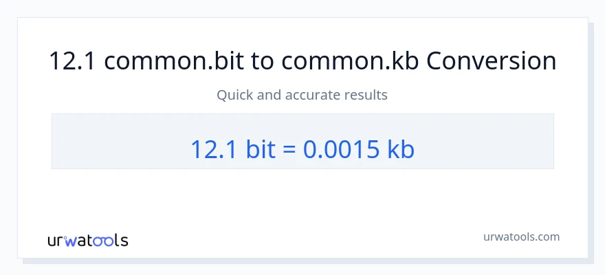12.1 Bits ته Kilobytes بدلون