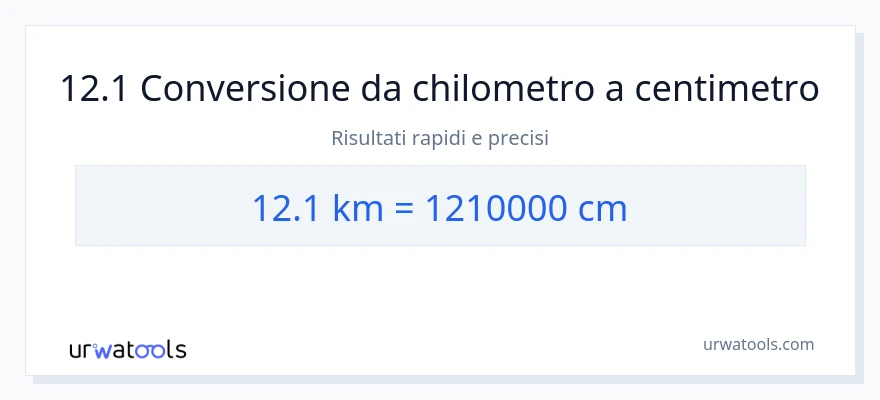 Conversione da 12.1 chilometri a Centimetri