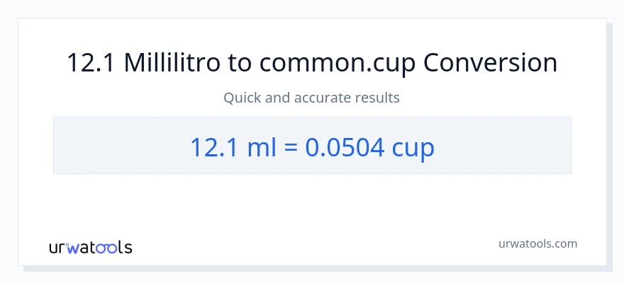 Conversione da 12.1 millilitri a tazze