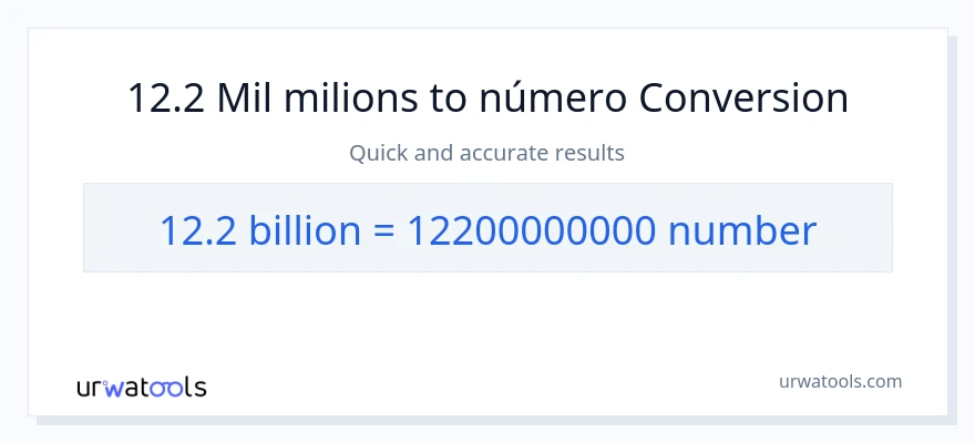 Conversió de 12.2 milers de milions a números