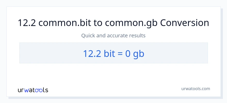 12.2 Bits patungong Gigabytes na conversion